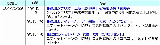 画像ギャラリー No.004のサムネイル画像 / 「戦国無双4」，追加シナリオ「三成失踪事件」が配信。三成の行方や如何に