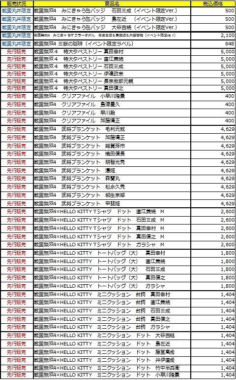 画像ギャラリー No.001のサムネイル画像 / コーエーテクモゲームス,丸井の物販イベント出展用グッズを公開