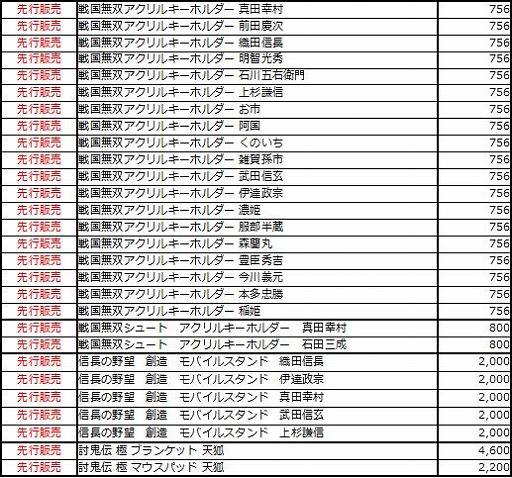 画像ギャラリー No.029のサムネイル画像 / コーエーテクモゲームス,丸井の物販イベント出展用グッズを公開