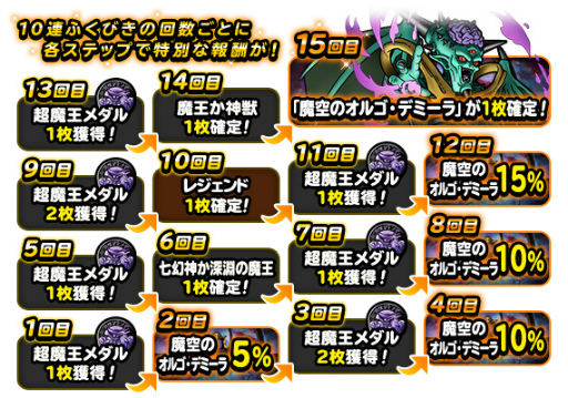 画像ギャラリー No.007のサムネイル画像 / 「DQM スーパーライト」，“72時間限定超魔王登場記念ふくびき”を開催