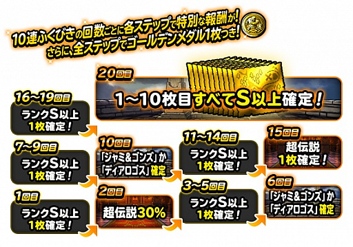 画像ギャラリー No.008のサムネイル画像 / 「ドラゴンクエストモンスターズ スーパーライト」，“今年もやります!黄金月間キャンペーン”開催