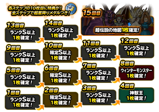画像ギャラリー No.002のサムネイル画像 / 「ドラゴンクエストモンスターズ スーパーライト」，“72時間限定10連超星降りの生誕フェス 後編”を開催