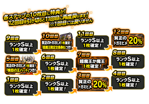画像ギャラリー No.004のサムネイル画像 / 「DQM スーパーライト」，“迎春招福プレミアふくびき”を開催