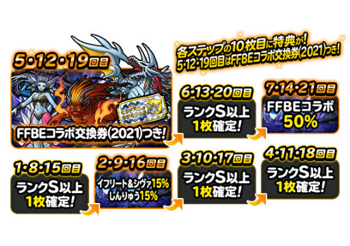 画像ギャラリー No.002のサムネイル画像 / 「DQMSL」×「FFBE」コラボ記念ふくびきを開催