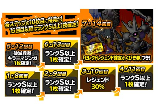 画像ギャラリー No.003のサムネイル画像 / 「DQM スーパーライト」,伝説追加記念プレミアふくびきに破滅兵器「キラーマジンガ」が登場