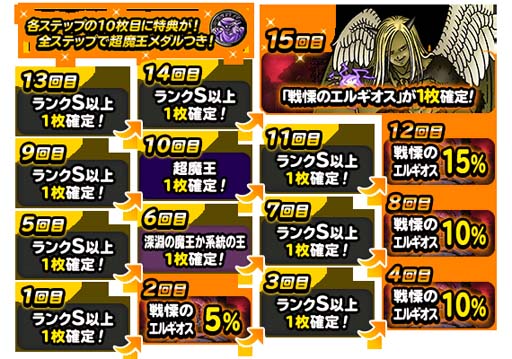 画像ギャラリー No.003のサムネイル画像 / 「DQM スーパーライト」，“72時間限定超魔王登場記念ふくびき”開催。「超魔王メダル」をゲットするチャンス