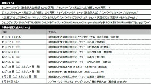 画像ギャラリー No.017のサムネイル画像 / ゲーム大会「闘会議 GP」の追加タイトルや各賞金額が明らかに