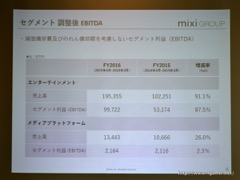 画像ギャラリー No.006のサムネイル画像 / ミクシィのエンターテイメント事業で売上高/DAUが過去最高を更新。「マーベル ツムツム」の海外展開も明らかにされた,2016会計年度決算説明会をレポート