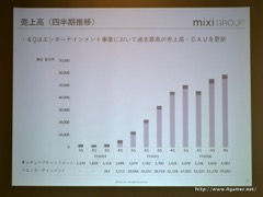 画像ギャラリー No.007のサムネイル画像 / ミクシィのエンターテイメント事業で売上高/DAUが過去最高を更新。「マーベル ツムツム」の海外展開も明らかにされた,2016会計年度決算説明会をレポート