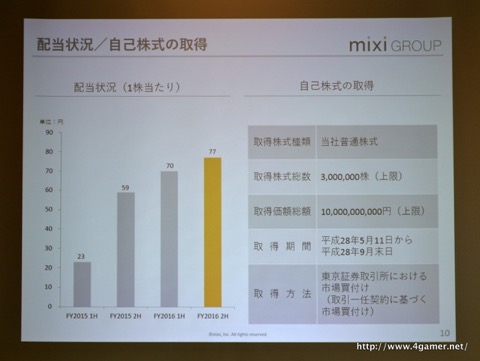 画像ギャラリー No.010のサムネイル画像 / ミクシィのエンターテイメント事業で売上高/DAUが過去最高を更新。「マーベル ツムツム」の海外展開も明らかにされた,2016会計年度決算説明会をレポート