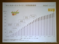 画像ギャラリー No.011のサムネイル画像 / ミクシィのエンターテイメント事業で売上高/DAUが過去最高を更新。「マーベル ツムツム」の海外展開も明らかにされた,2016会計年度決算説明会をレポート