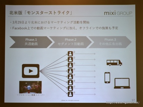画像ギャラリー No.018のサムネイル画像 / ミクシィのエンターテイメント事業で売上高/DAUが過去最高を更新。「マーベル ツムツム」の海外展開も明らかにされた,2016会計年度決算説明会をレポート