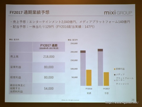 画像ギャラリー No.025のサムネイル画像 / ミクシィのエンターテイメント事業で売上高/DAUが過去最高を更新。「マーベル ツムツム」の海外展開も明らかにされた,2016会計年度決算説明会をレポート