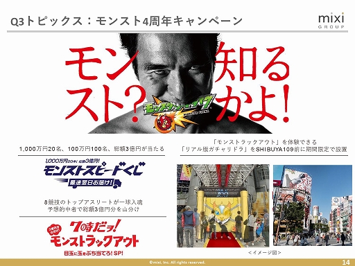 画像ギャラリー No.008のサムネイル画像 / ミクシィが2018年第2四半期決算発表・説明会を開催。「モンスターストライク」への注力などにより,前年同期比で増収増益