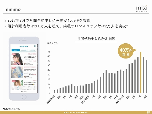 画像ギャラリー No.011のサムネイル画像 / ミクシィが2018年第2四半期決算発表・説明会を開催。「モンスターストライク」への注力などにより,前年同期比で増収増益