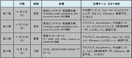 画像ギャラリー No.010のサムネイル画像 / 「モンスターストライク」,プロツアーの前半戦レポートが公開に