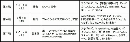 画像ギャラリー No.011のサムネイル画像 / 「モンスターストライク」,プロツアーの前半戦レポートが公開に