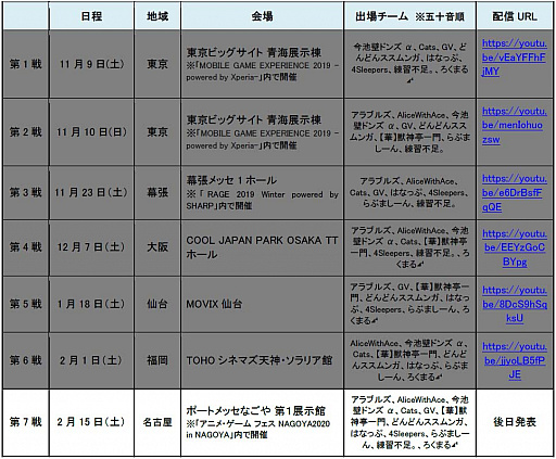 画像ギャラリー No.010のサムネイル画像 / 「モンストプロツアー 2019-2020」，第6戦を制したのは「【華】獣神亭一門」