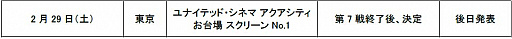 画像ギャラリー No.011のサムネイル画像 / 「モンストプロツアー 2019-2020」，第6戦を制したのは「【華】獣神亭一門」