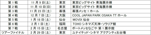 画像ギャラリー No.019のサムネイル画像 / 「モンスト プロツアー 2019-2020」の王者は「アラブルズ」に決定。各大会の振り返りレポートも