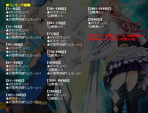 画像ギャラリー No.002のサムネイル画像 / 「創星紀アステルゲート」,報酬に★6「ネオン」が登場する新イベントが開催