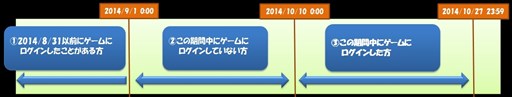 画像ギャラリー No.002のサムネイル画像 / 「創星紀アステルゲート」10月14日実施予定のアップデートを記念したキャンペーンがスタート