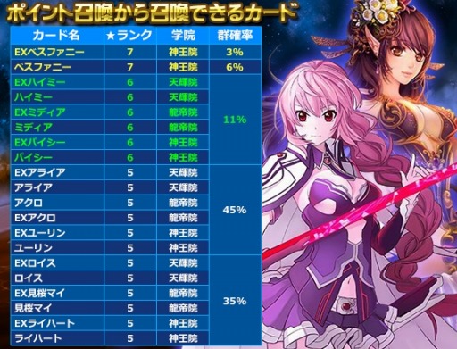 画像ギャラリー No.001のサムネイル画像 / 「創星紀アステルゲート」大型アップデート「彼方からの来訪者」を実施