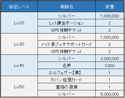画像ギャラリー No.006のサムネイル画像 / 「チョコナイト」,限定ペットがもらえるホワイトデーイベントがスタート