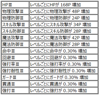 画像ギャラリー No.002のサムネイル画像 / 「チョコナイト」端午の節句イベント開催＆ペットスキルアップデートを実施