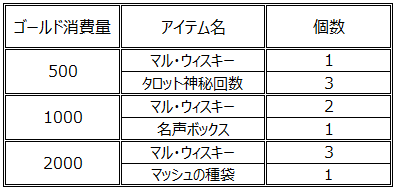 画像ギャラリー No.003のサムネイル画像 / 「チョコナイト」で世界ボス討伐イベントが開幕。獲得報酬が通常の倍に