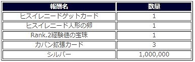 画像ギャラリー No.008のサムネイル画像 / 「チョコナイト」,ワールド統合を記念した3大イベントが開催