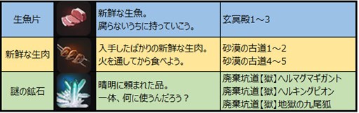 画像ギャラリー No.007のサムネイル画像 / 「チョコナイト」，新規加入者応援キャンペーンやお花見イベントを開催