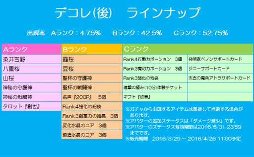 画像ギャラリー No.012のサムネイル画像 / 「チョコナイト」，新規加入者応援キャンペーンやお花見イベントを開催