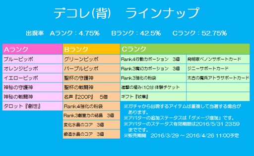 画像ギャラリー No.014のサムネイル画像 / 「チョコナイト」，新規加入者応援キャンペーンやお花見イベントを開催