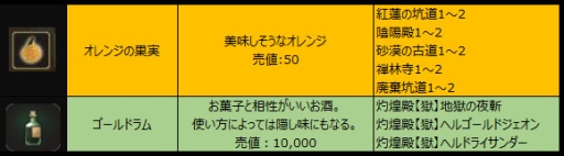 画像ギャラリー No.009のサムネイル画像 / 「チョコナイト」でオレンジ収穫イベントが開催。限定アバターを手に入れよう