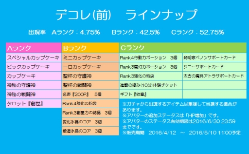 画像ギャラリー No.013のサムネイル画像 / 「チョコナイト」でオレンジ収穫イベントが開催。限定アバターを手に入れよう
