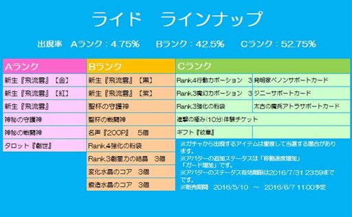 画像ギャラリー No.014のサムネイル画像 / 「チョコナイト」，人気ペットが入った「ペットBOX(6)」の再販を開始
