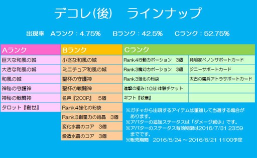 画像ギャラリー No.012のサムネイル画像 / 「チョコナイト」サボテンの花アバターが手に入る梅雨直前イベントがスタート