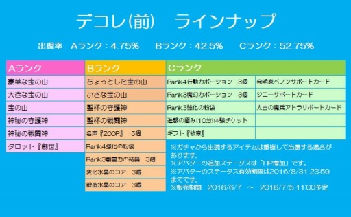 画像ギャラリー No.002のサムネイル画像 / 「チョコナイト」新たな仲間「発明家ぺノン」勧誘イベントを実施。ブレス１.5倍キャンペーンも