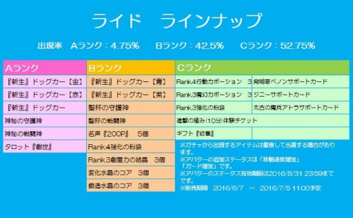 画像ギャラリー No.003のサムネイル画像 / 「チョコナイト」新たな仲間「発明家ぺノン」勧誘イベントを実施。ブレス１.5倍キャンペーンも