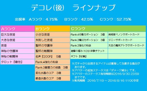 画像ギャラリー No.012のサムネイル画像 / 「チョコナイト」，夏のカボチャ収穫イベント開催。リベル団長箱の販売も