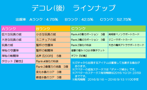 画像ギャラリー No.012のサムネイル画像 / 「チョコナイト」で花火イベントが開催。“収集家ブロード”箱の販売も