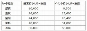 画像ギャラリー No.001のサムネイル画像 / 「チョコナイト」秋の妖精アバター(後)を獲得できる「食欲の秋イベント」が開催