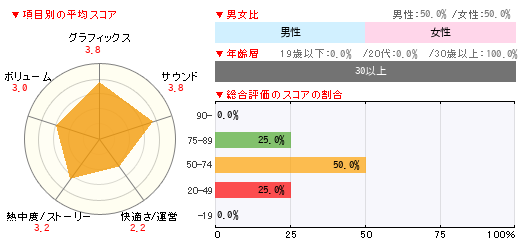 グラフ