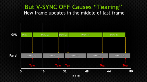 画像ギャラリー No.010のサムネイル画像 / NVIDIA,Vsync有効でも無効でもない第3のディスプレイ同期技術「G-SYNC」発表。その正体と狙いを明らかにする