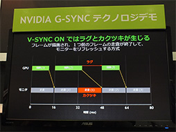 画像ギャラリー No.004のサムネイル画像 / NVIDIA,独自のディスプレイ同期技術「G-SYNC」のデモを秋葉原のイベントで国内初公開