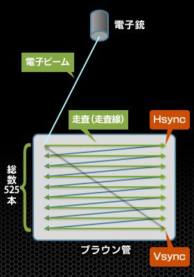 画像ギャラリー No.033のサムネイル画像 / 【PR】すべて分かるNVIDIAの新世代ディスプレイ同期技術「G-SYNC」。西川善司がその可能性を明らかにする