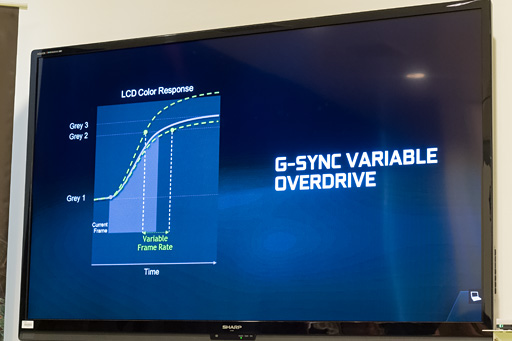 画像ギャラリー No.009のサムネイル画像 / ［COMPUTEX］NVIDIA，ノートPC向け「G-SYNC」を発表。ようやく「G-SYNCモジュールが何をしているのか」が明らかに