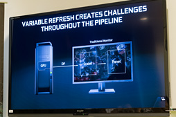 画像ギャラリー No.010のサムネイル画像 / ［COMPUTEX］NVIDIA，ノートPC向け「G-SYNC」を発表。ようやく「G-SYNCモジュールが何をしているのか」が明らかに
