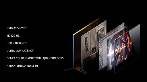 画像ギャラリー No.003のサムネイル画像 / ［CES 2018］NVIDIA，4K 120HzとG-SYNC HDRを大画面で実現するディスプレイ「BFGD」発表。「SHIELD」機能を統合し，Googleアシスタントも利用可能
